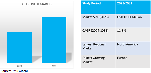 global adaptive ai market dynamics